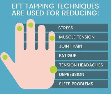EFT Tapping